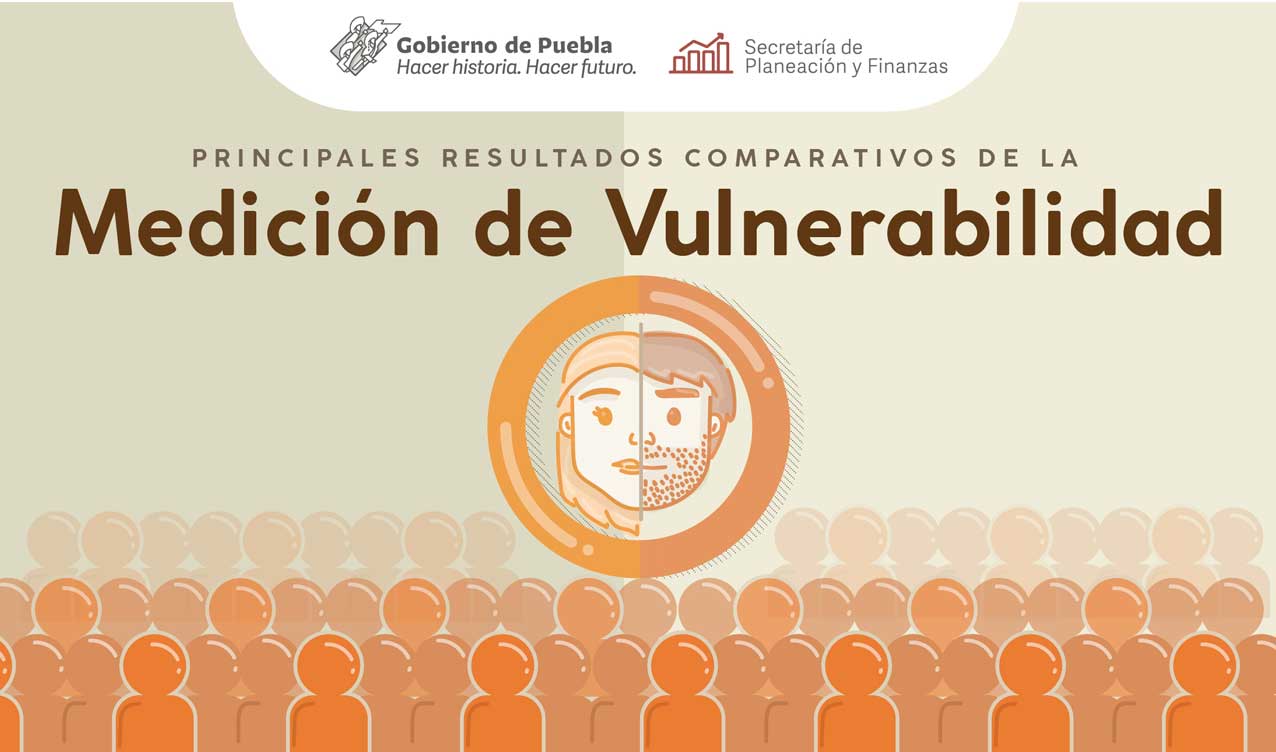 Principales Resultados Comparativos de la Medición de Vulnerabilidad