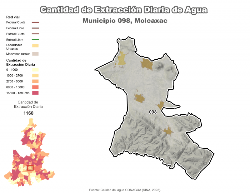 Extracción de agua - Molcaxac