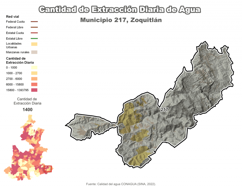 Extracción de agua - Zoquitlán