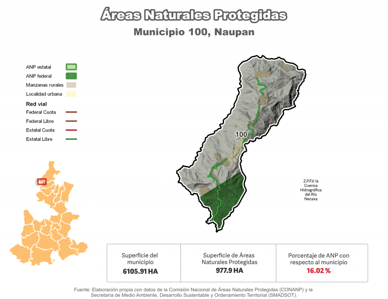Áreas Naturales Protegidas (ANP) - Naupan