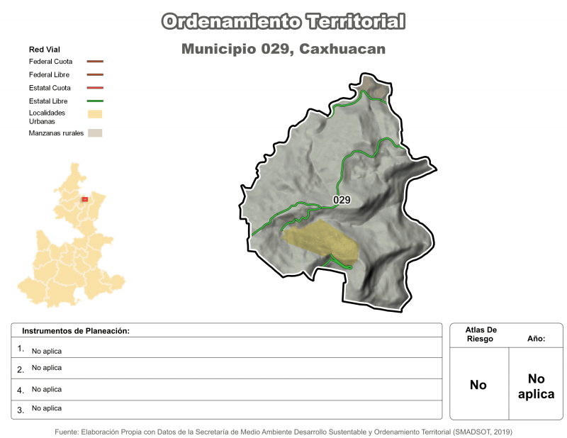 Ordenamiento territorial - Caxhuacan