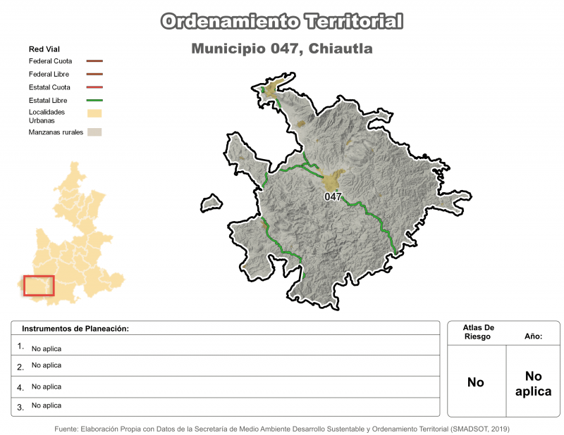 Ordenamiento territorial - Chiautla