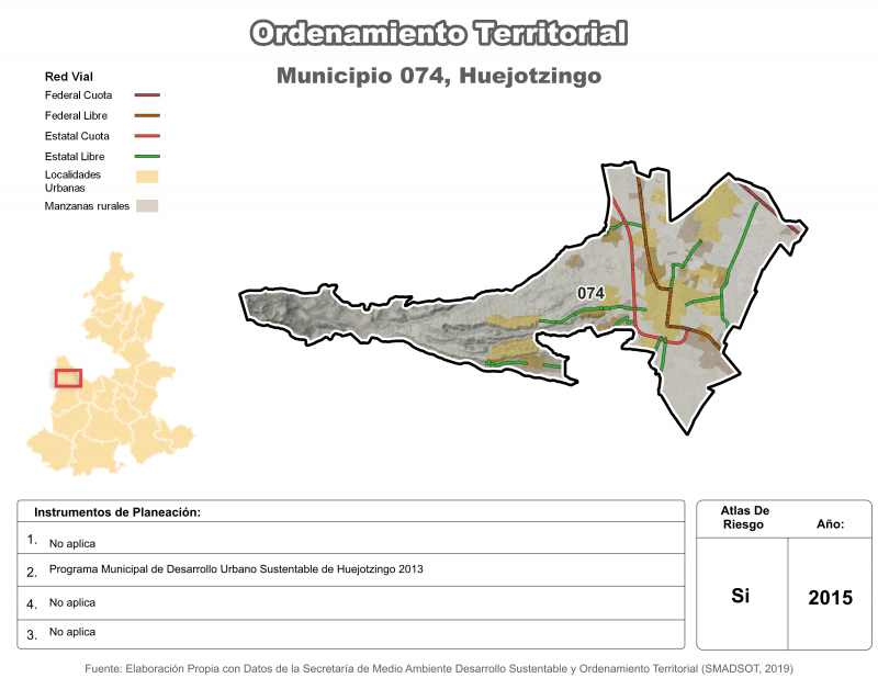 Ordenamiento territorial - Huejotzingo