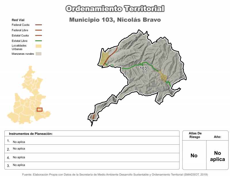 Ordenamiento territorial - Nicolás Bravo