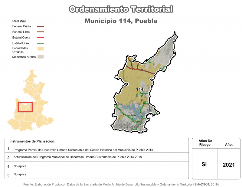 Ordenamiento territorial - Puebla
