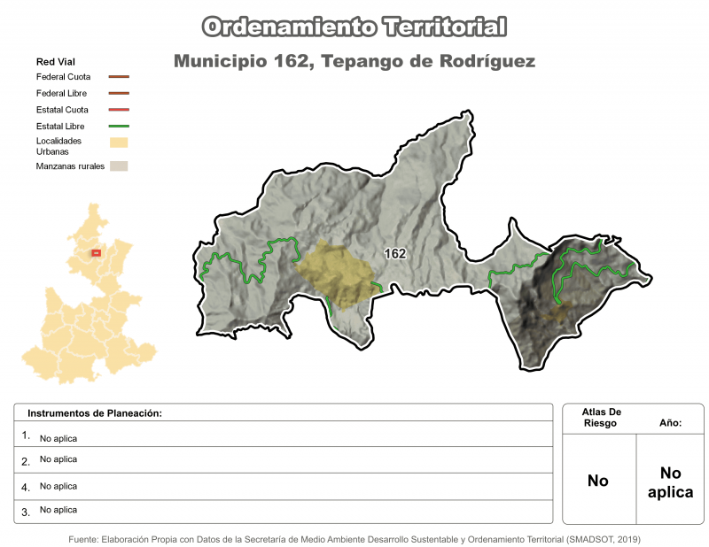Ordenamiento territorial - Tepango de Rodríguez