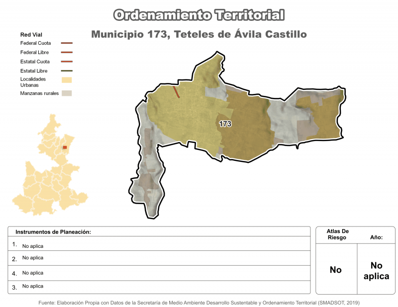 Ordenamiento territorial - Teteles de Avila Castillo