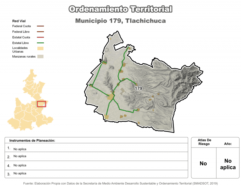 Ordenamiento territorial - Tlachichuca