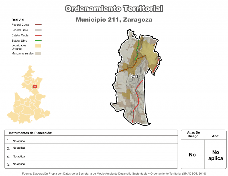 Ordenamiento territorial - Zaragoza