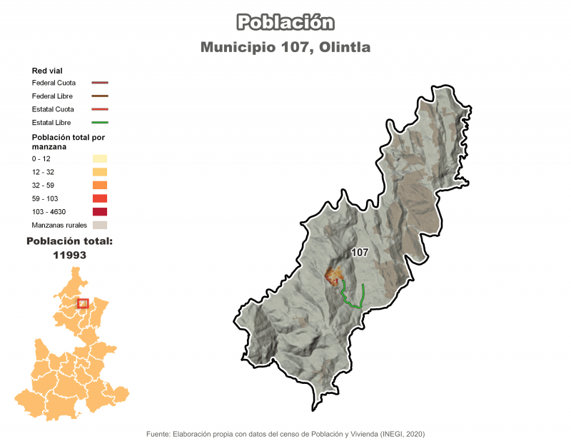 Población - Olintla