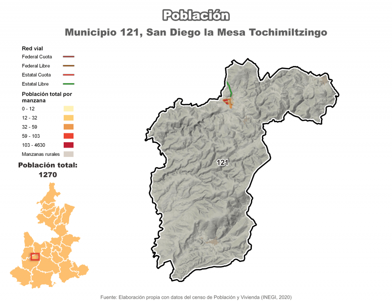 Población - San Diego la Mesa Tochimiltzingo