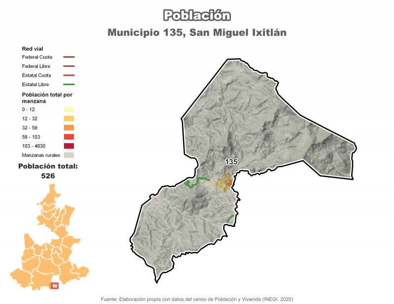 Población - San Miguel Ixitlán