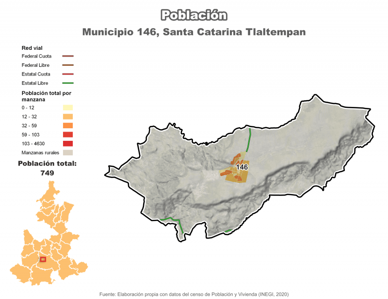 Población - Santa Catarina Tlaltempan