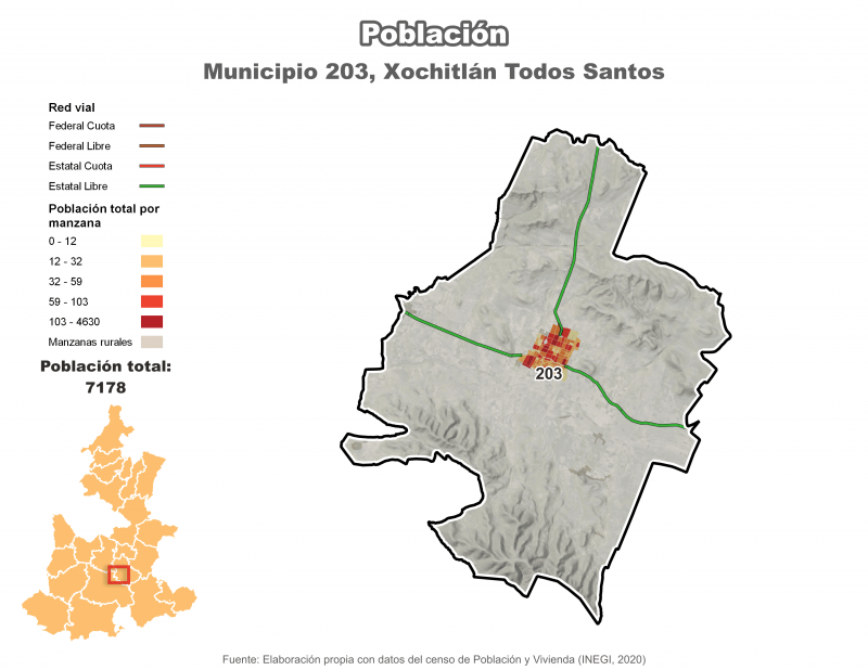Población - Xochitlán Todos Santos