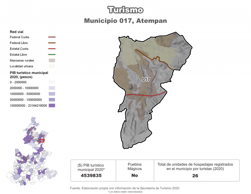 Turismo - Atempan