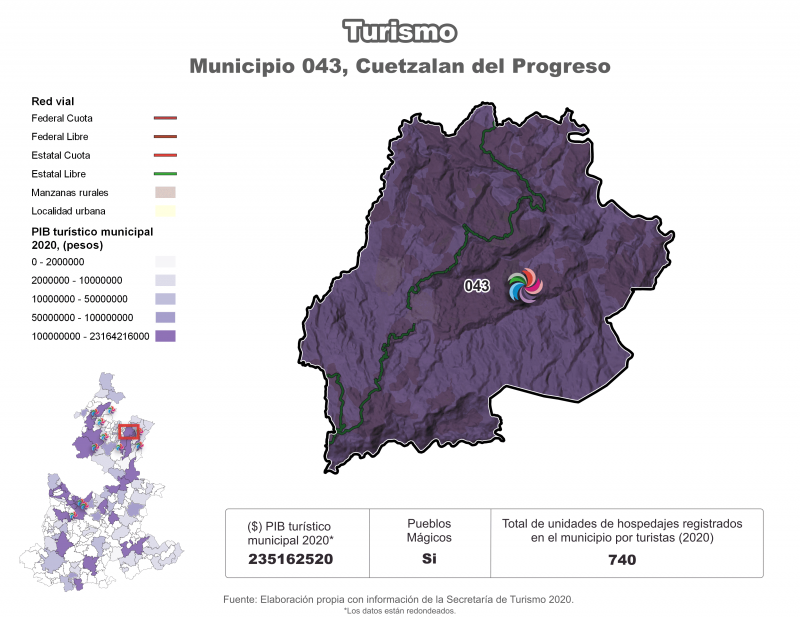 Turismo - Cuetzalan del Progreso