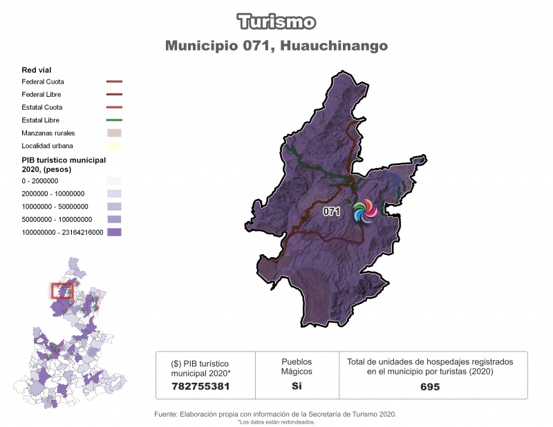 Turismo - Huauchinango