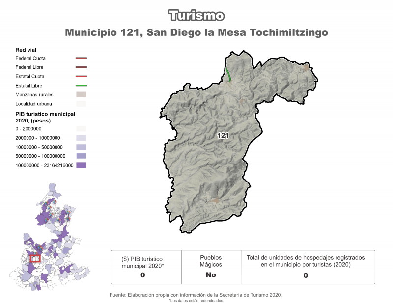 Turismo - San Diego la Mesa Tochimiltzingo