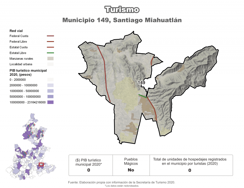 Turismo - Santiago Miahuatlán