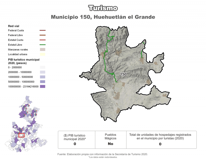 Turismo - Huehuetlán el Grande