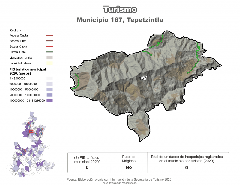Turismo - Tepetzintla