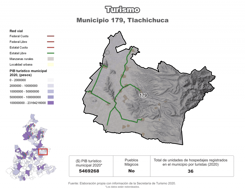 Turismo - Tlachichuca