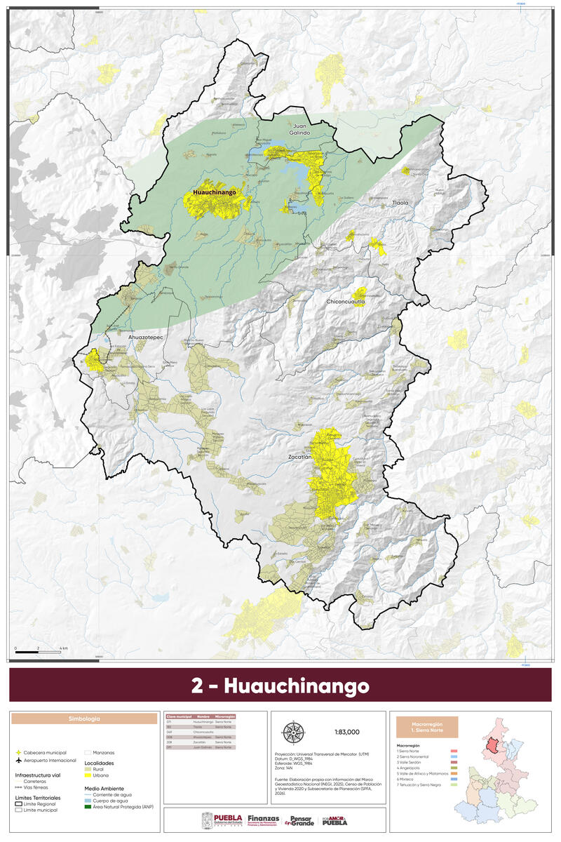 Microrregión 2. Huauchinango
