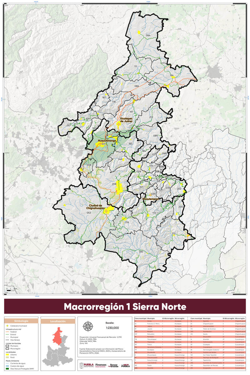 Macrorregión 1. Sierra Norte
