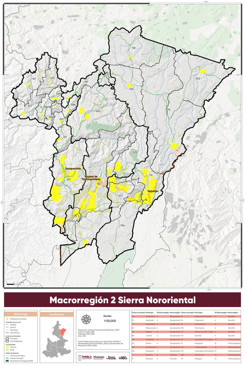 Macrorregión 2. Sierra Nororiental