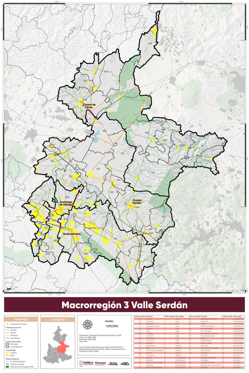 Macrorregión 3. Valle de Serdán